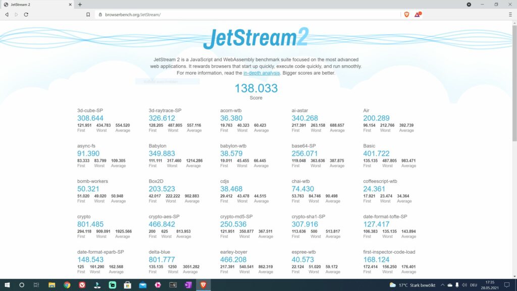 JetStream2-Test des Brave Browsers auf dem Apple M1