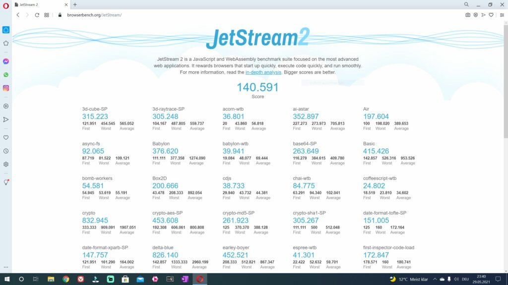 JetStream2-Test des Opera Browsers auf dem Apple M1