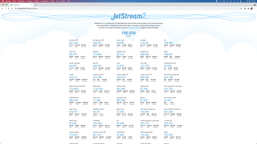 JetStream2-Test des Chrome Browsers auf dem Apple M1