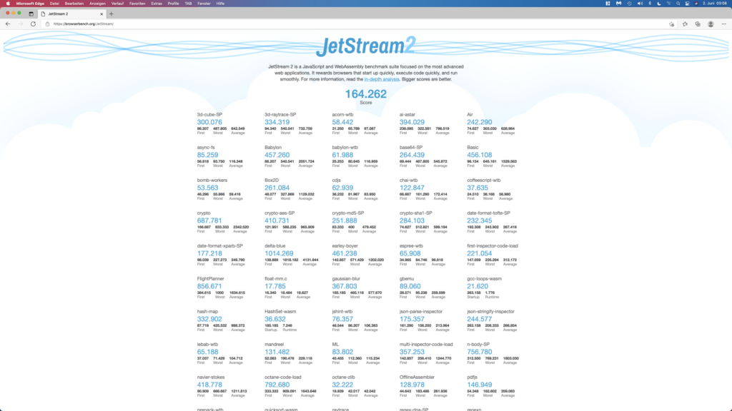 JetStream2-Test des Edge Browsers auf dem Apple M1